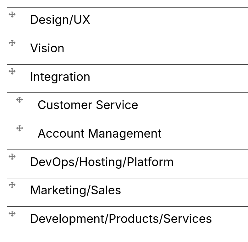 Area draggable views hierarchy in table