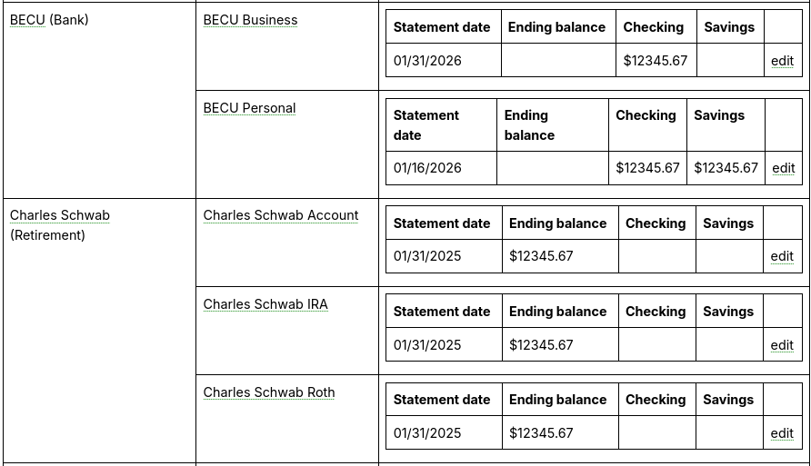 Drupal expenses table view columns not hiding