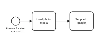 ECA set referenced media entity field