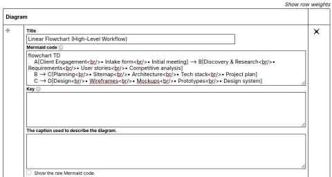 Mermaid Diagram Field input widget