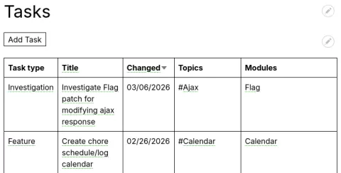 Contrib project task list table