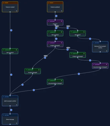 Project documentation feature ECA model